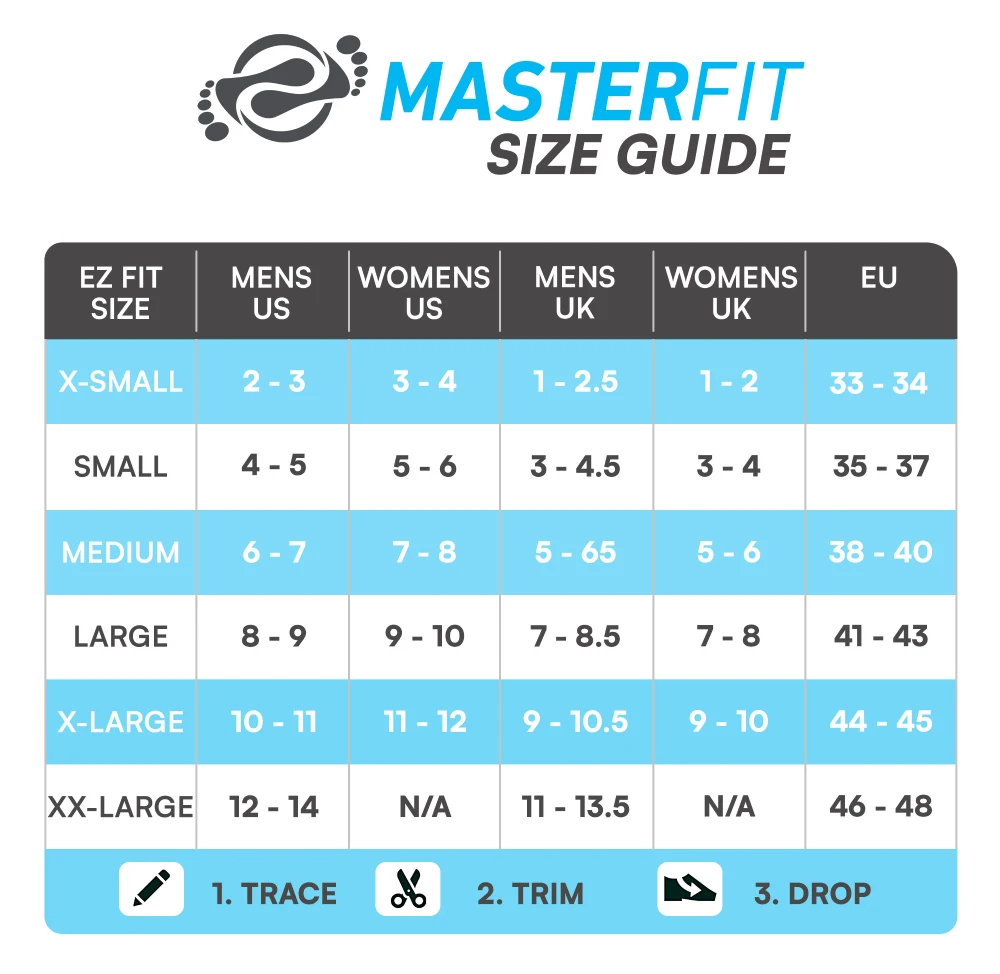 EZFit STRIDE Insoles - Masterfit