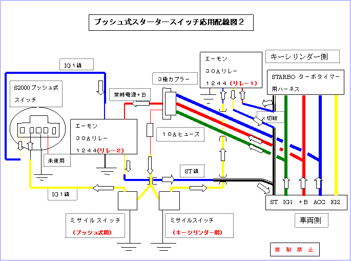 S2000 プッシュ式 エンジンスターター（ホンダ アコードワゴン）by