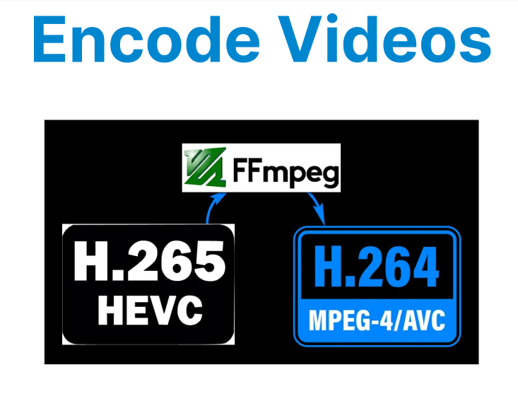 How to Encode Videos to H.264/H.265 with FFmpeg