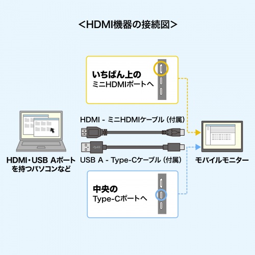 DP-07【モバイルモニター（15.6インチ・フルHD）】USB Type-Cで簡単に