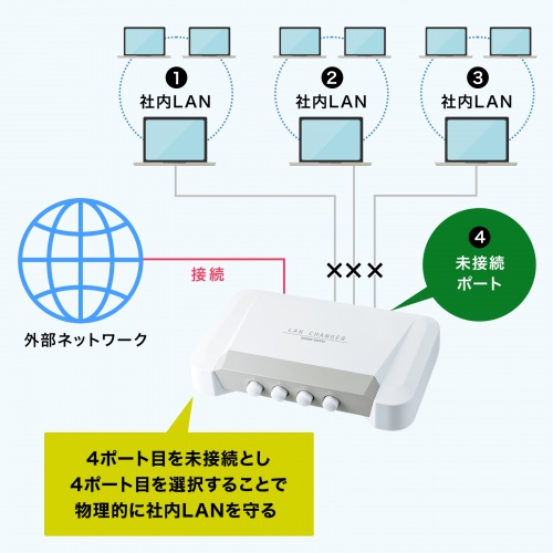 SW-LAN41【LAN切替器(4回路）】ストレート全結線・全回路切り替えでLAN