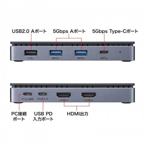 USB-CVDK17【ドッキングステーション（HDMI×2画面出力・LAN端子なし