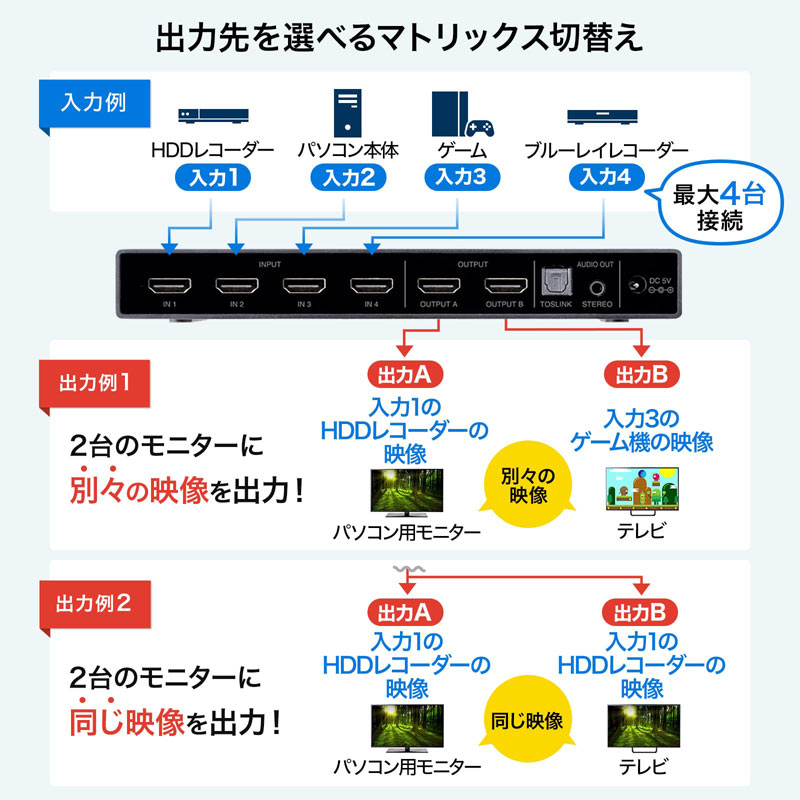 サンワダイレクト本店 サンワサプライ【オフィス・PC周辺通販】