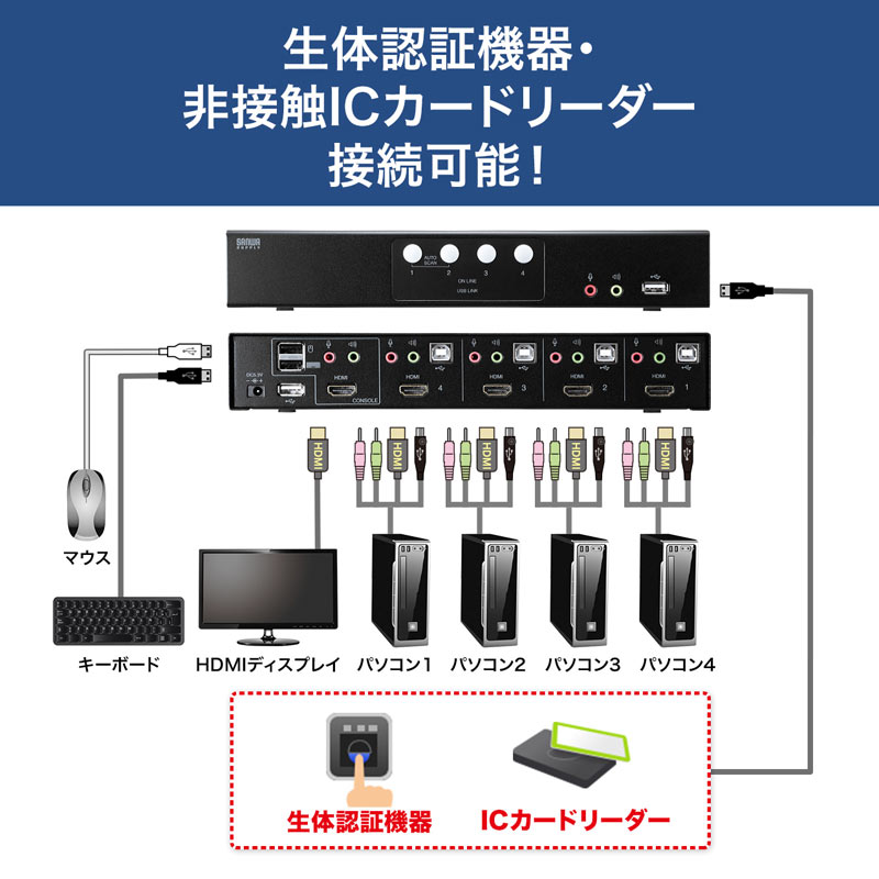 サンワダイレクト本店 サンワサプライ【オフィス・PC周辺通販】