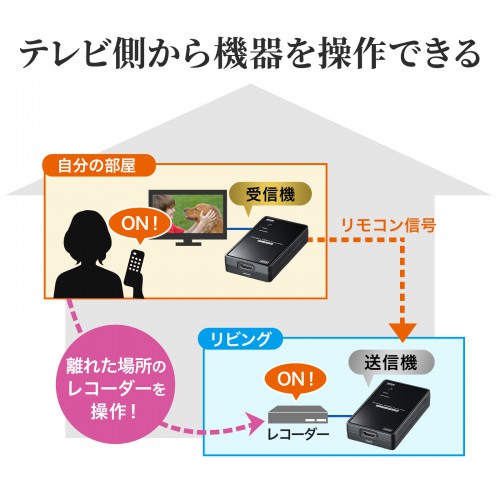 サンワダイレクト本店 サンワサプライ【オフィス・PC周辺通販】