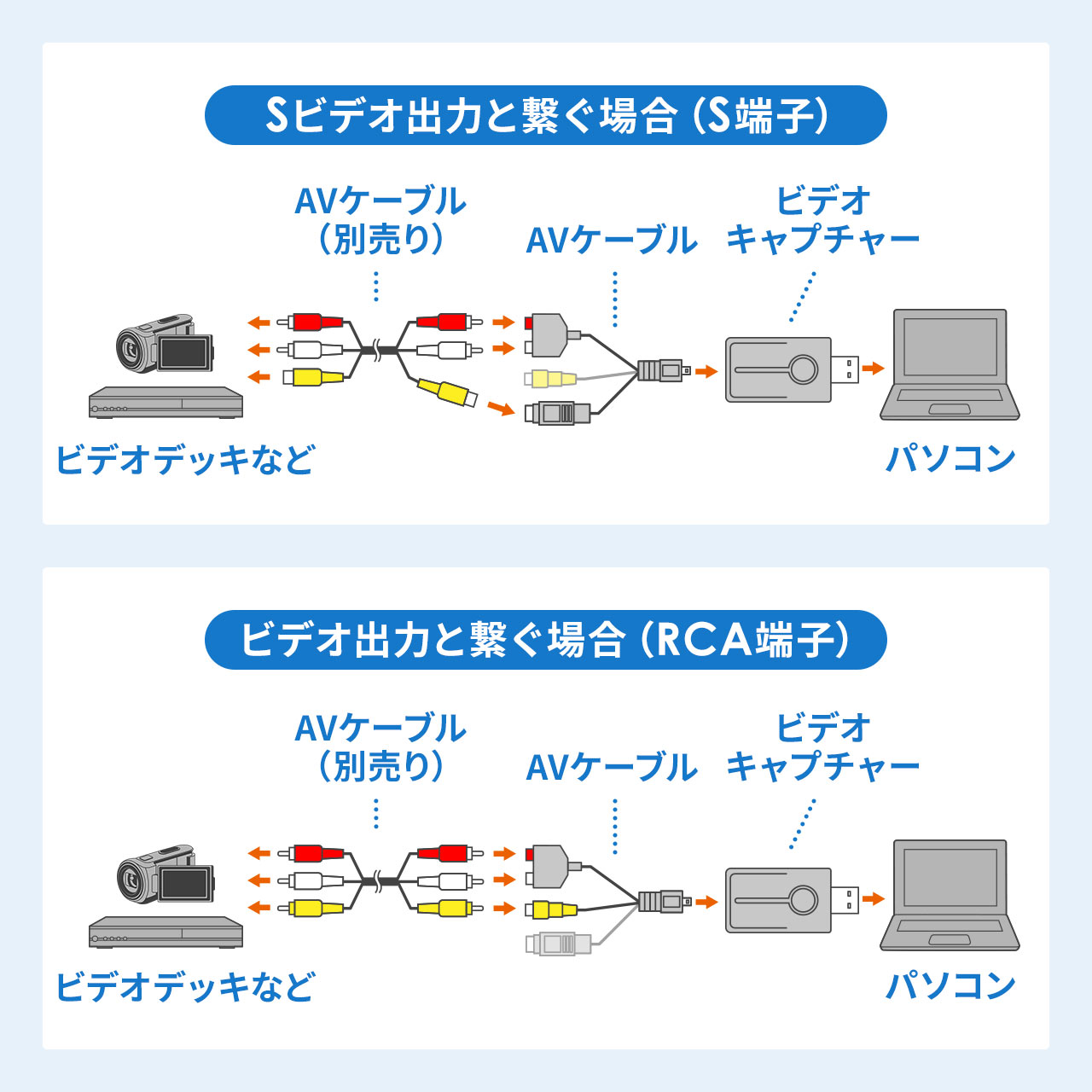 サンワダイレクト本店 サンワサプライ【オフィス・PC周辺通販】