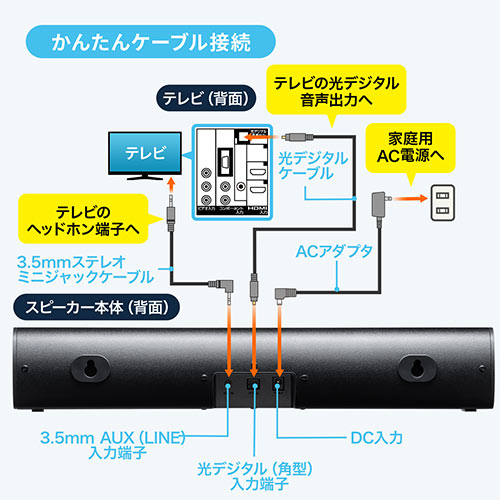 サンワダイレクト本店 サンワサプライ【オフィス・PC周辺通販】