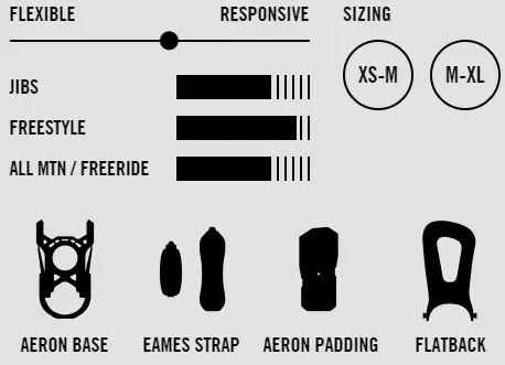 Switchback Twin 18/19 Snowboard Bindings | SkatePro