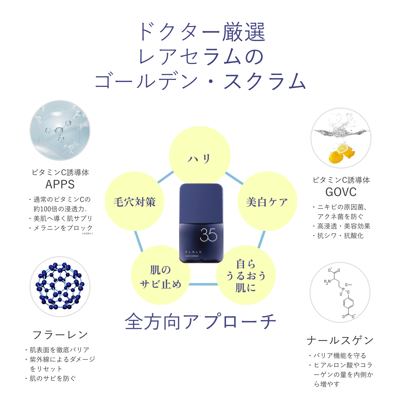 レアセラム 35（美容液2本セット） – フラルコスメ（FLALU COSME）