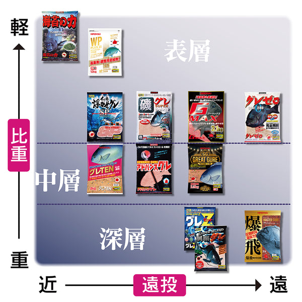 GMAX (ジーマックス)3.1kg – 釣りエサの総合メーカー「ヒロキュー」
