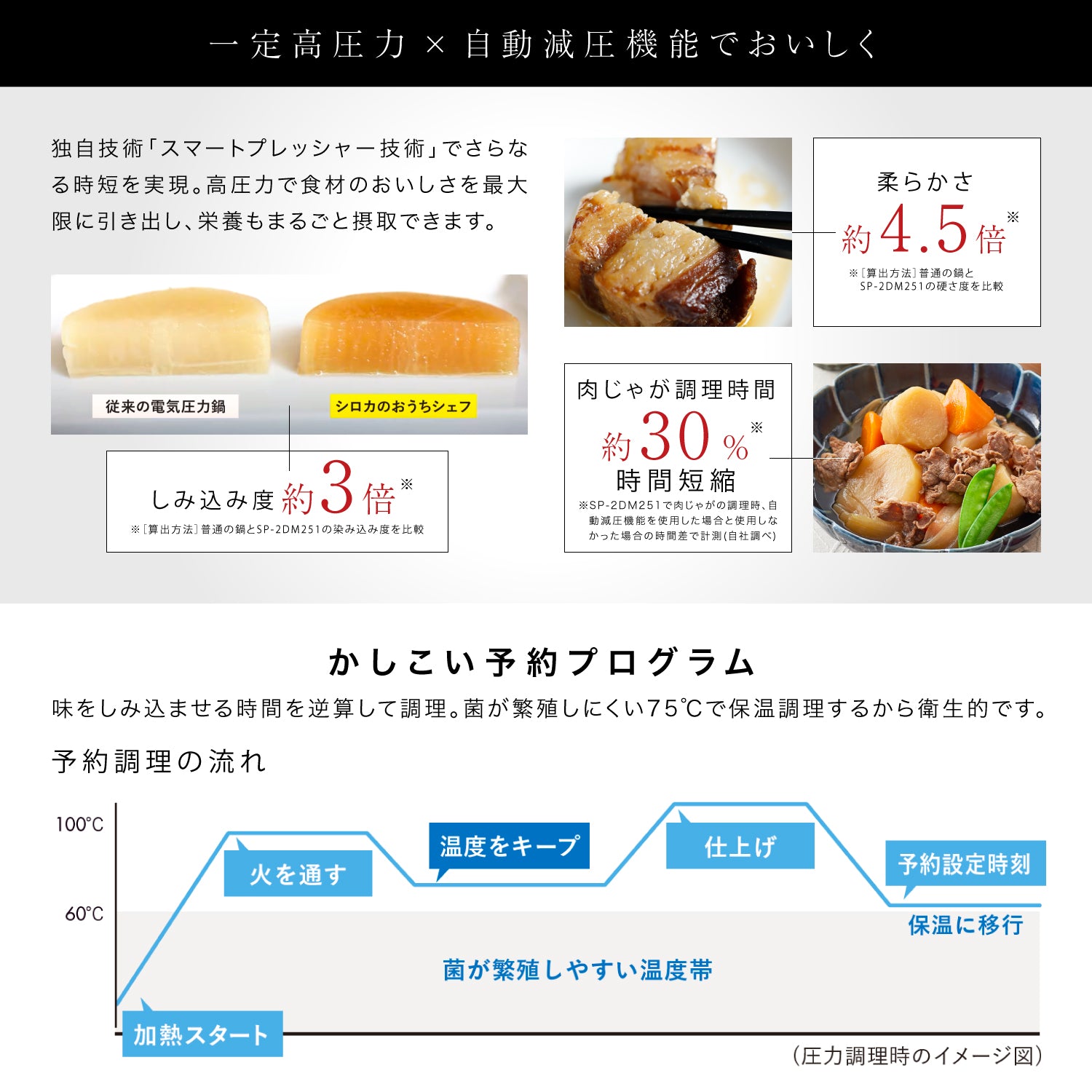電気圧力鍋「おうちシェフ PRO」 SP-5D151 | シロカオンラインストア