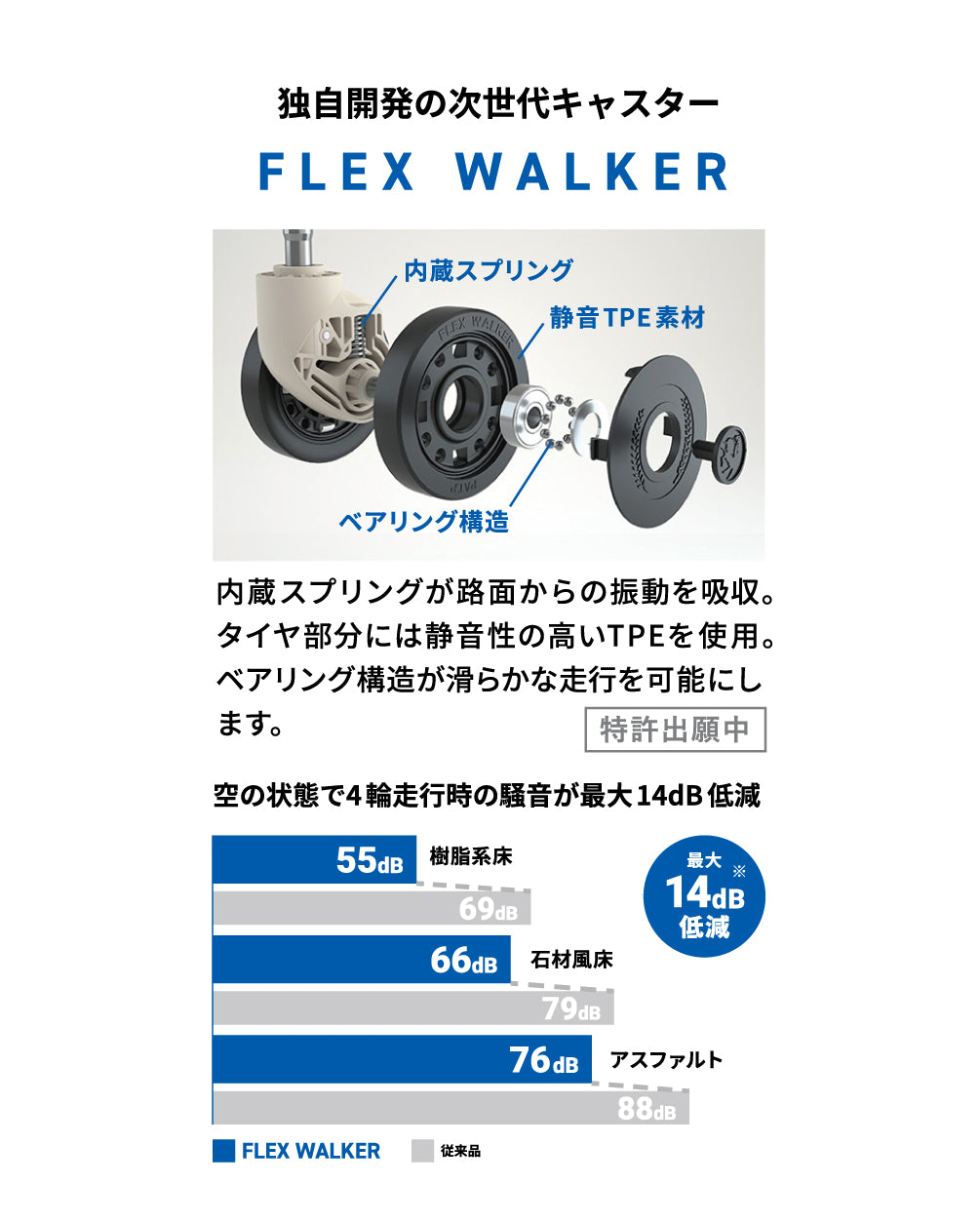 新商品 LEGEND WALKER 5114 CHALLENGER チャレンジャー 発売のお知らせ
