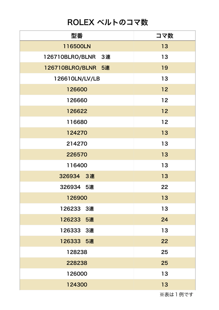 ROLEX ベルトのコマについて – MOON BRIDGE株式会社