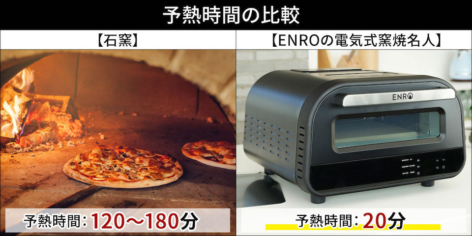 電気式窯焼名人 ポータブル家電ピザ窯 – ENRO 日本公式サイト