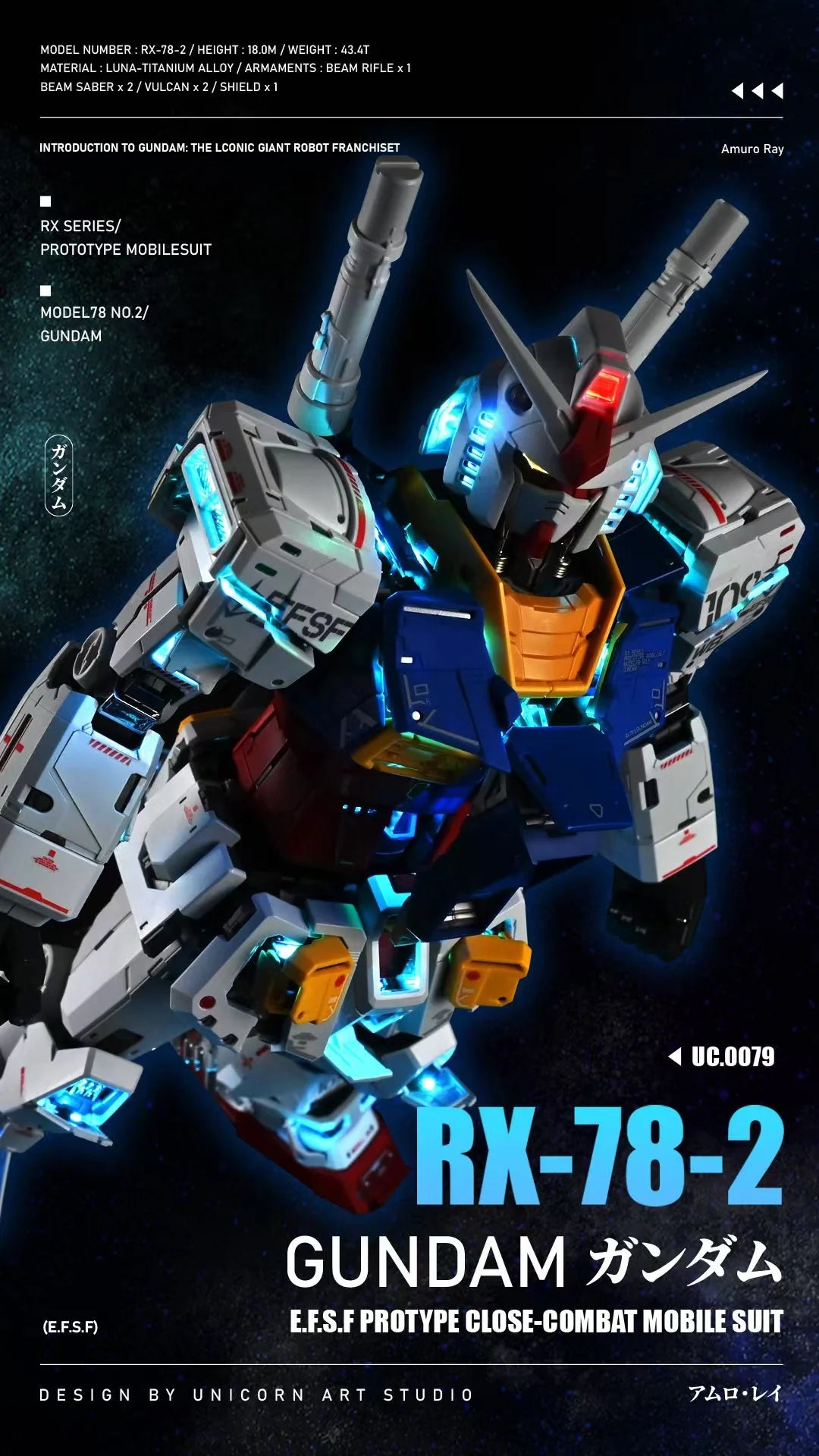 PG Unleashed RX-78-2 Gundam