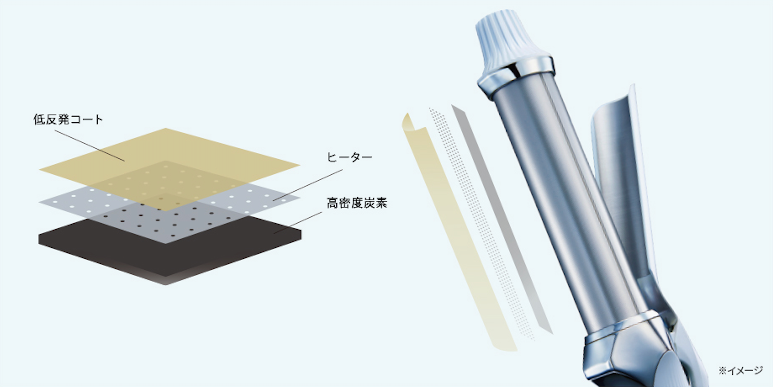 ReFa CURL IRON PRO リファカールアイロン プロ (直径38mm /色ブラック)