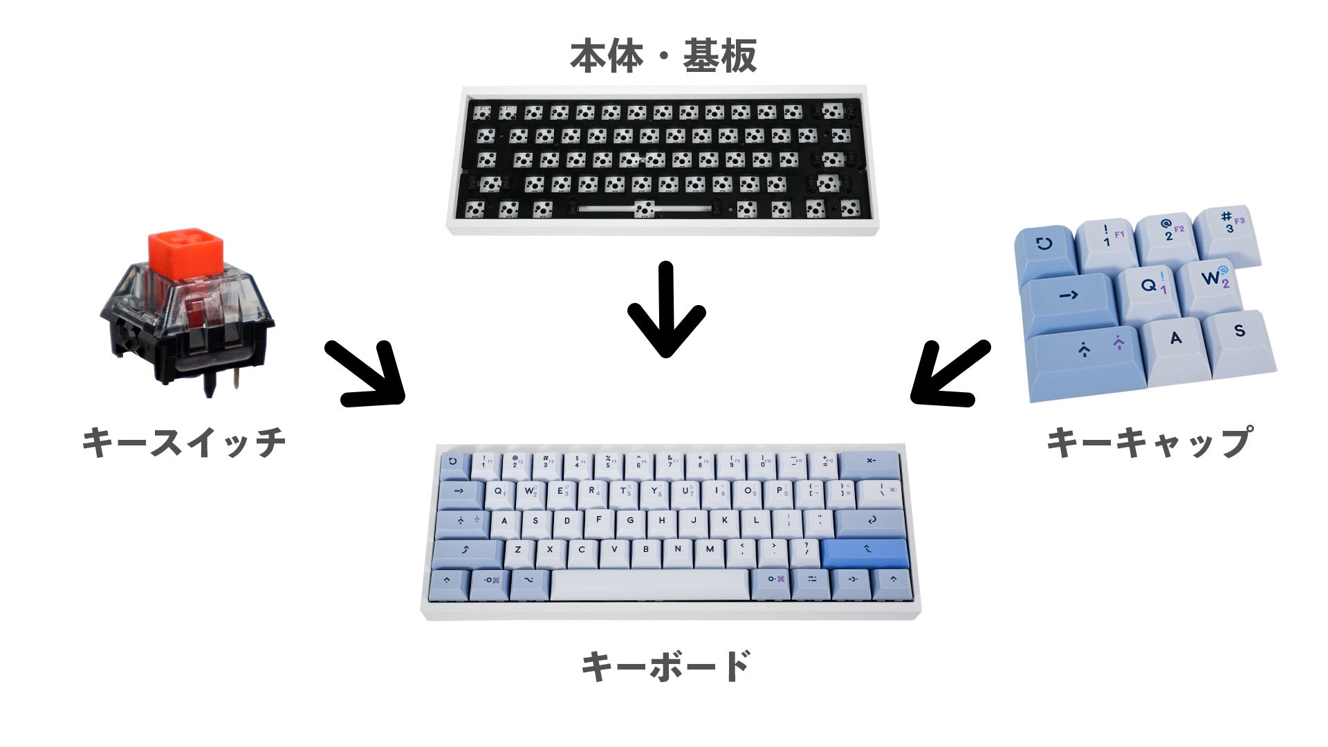 自作キーボードを始めたいときに最初に読む記事