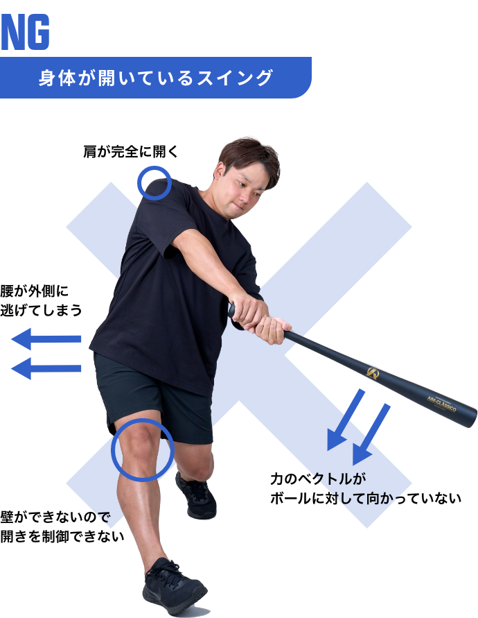 公式通販】TSUMADACHI-ツマダチ | 身体の開きを矯正する重心バー