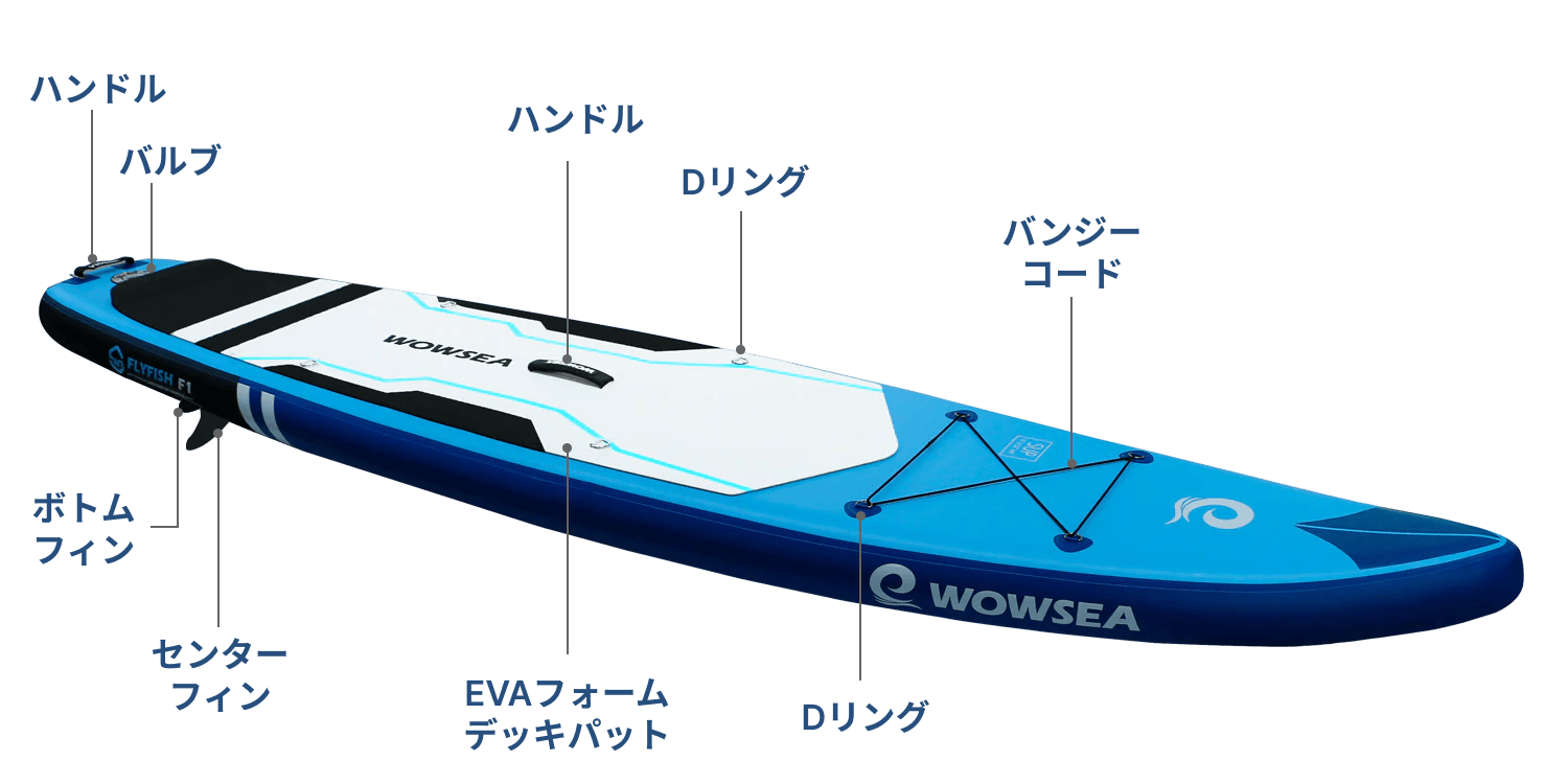インフレータブルサップボードWOWSEA Flyfish F1 – Catamaran Japan