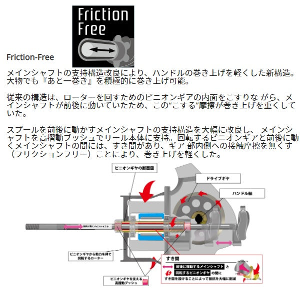 Abu Garcia Revo SP Beast 2000SH | eBay