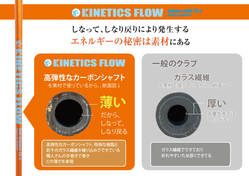 Kinetics Flow – TASKGOLF store