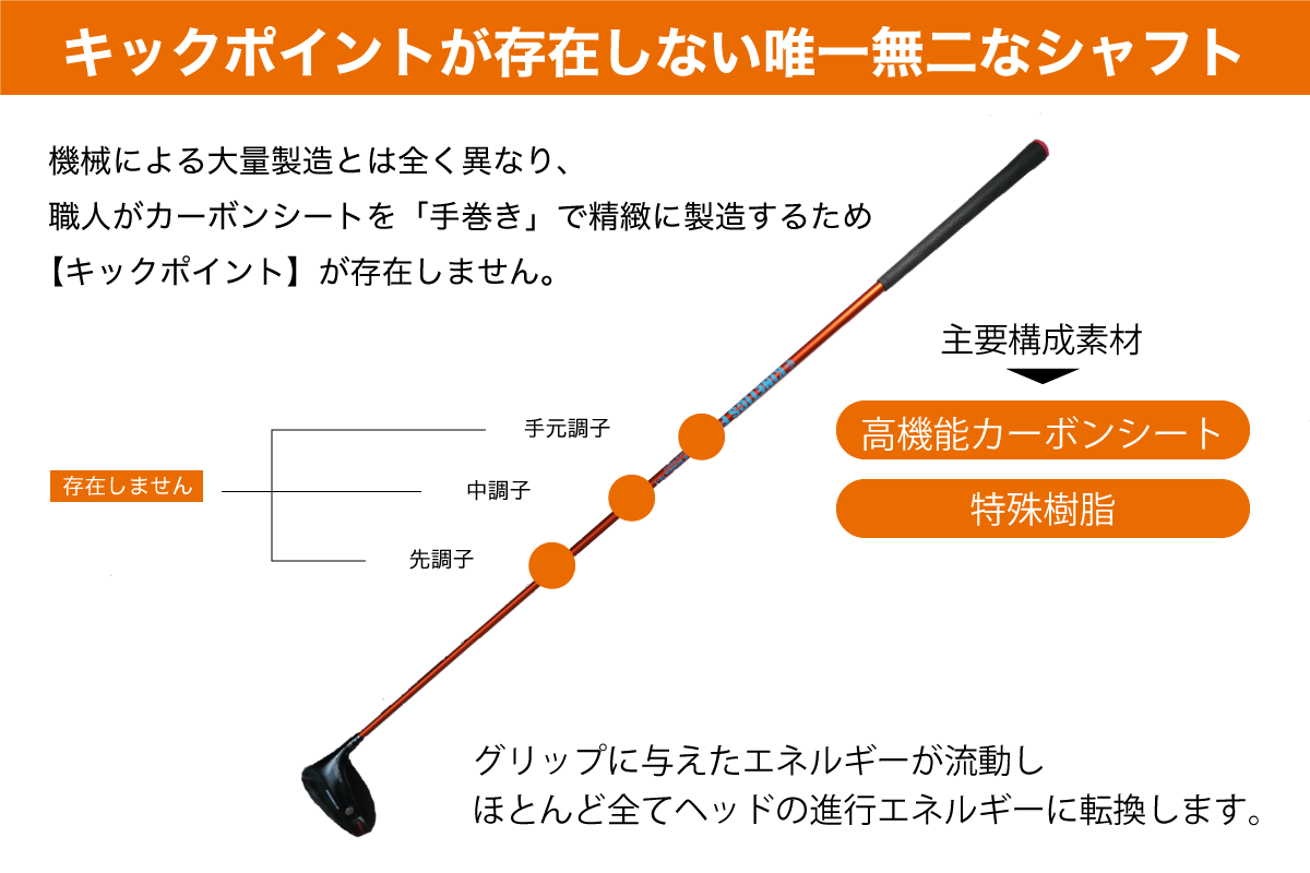 Kinetics Flow – TASKGOLF store