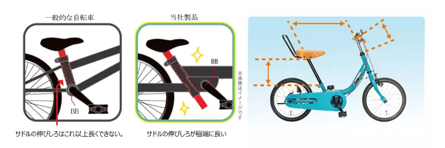 ケッターサイクル 16インチ