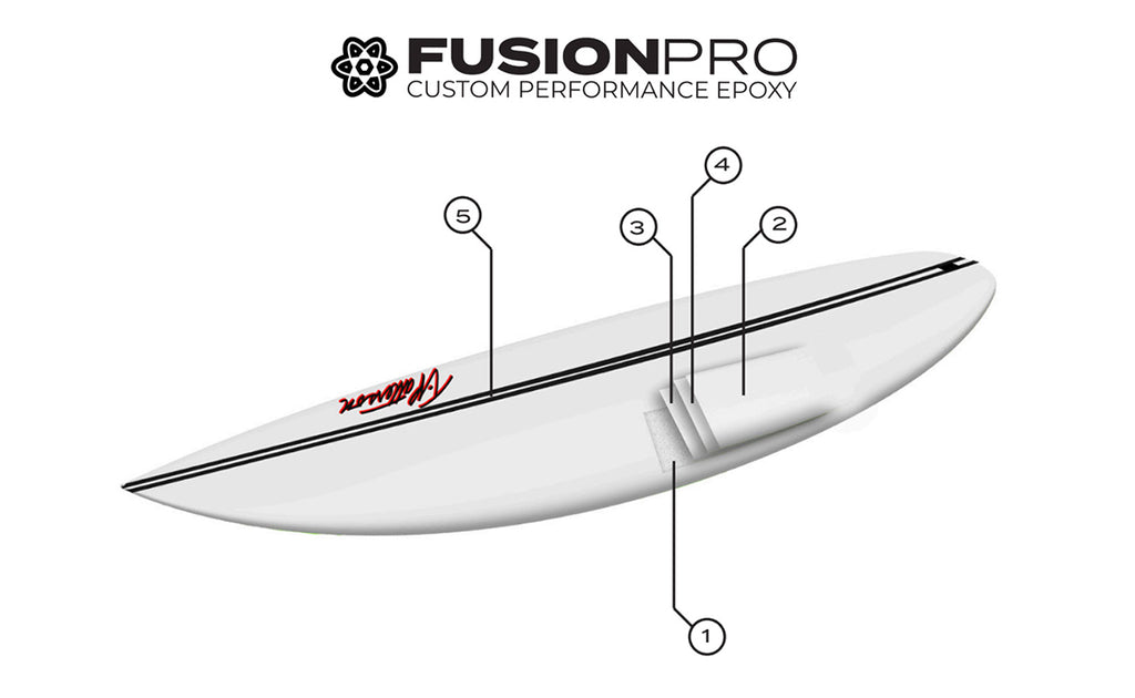 Timmy Patterson x Surftech - Synthetic 84' Surfboard in Fusion-HD
