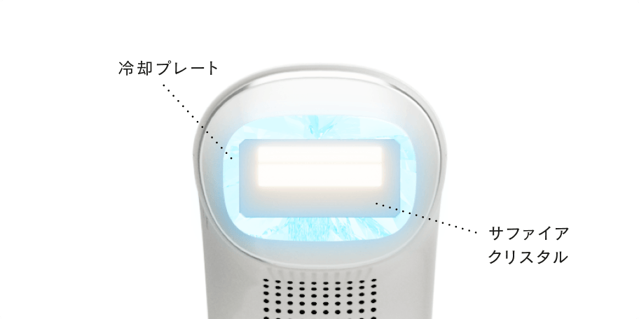 テクノロジー紹介｜IPL&LED光美容器｜【公式】STELLA BEAUTE（ステラ