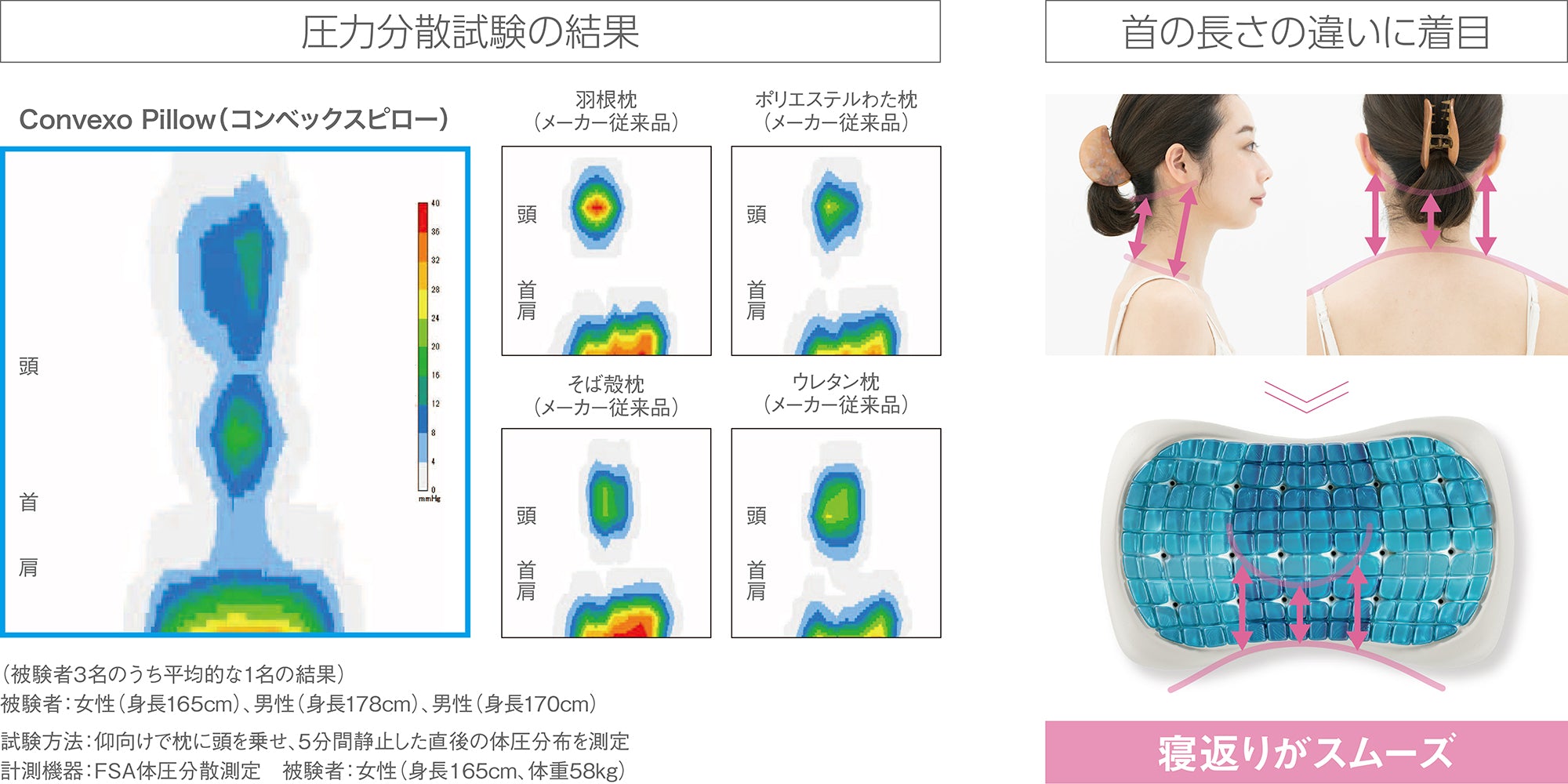 Technogel Convexo Adjustable Pillow 掲載開始のお知らせ | Technogel