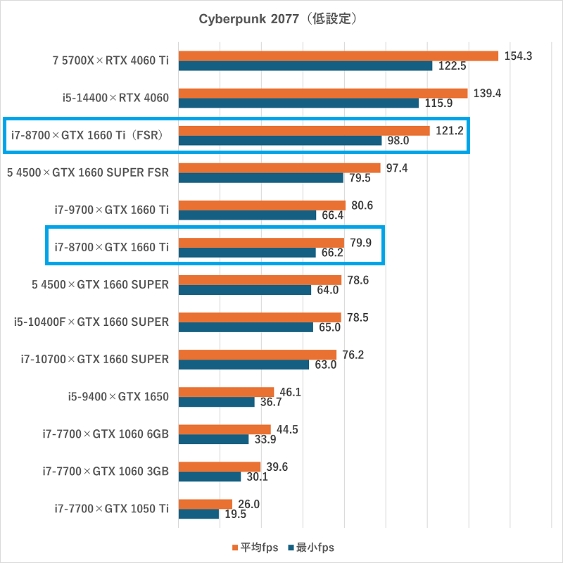 Core i7-8700の性能レビュー – アドパソ