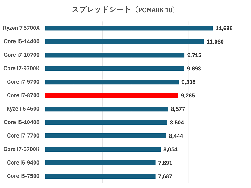 Core i7-8700の性能レビュー – アドパソ