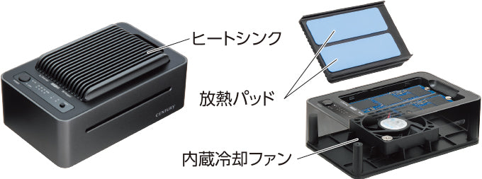 裸族のクローンベース NVMe USB20G [CRCBNV2U20GCP] – センチュリー