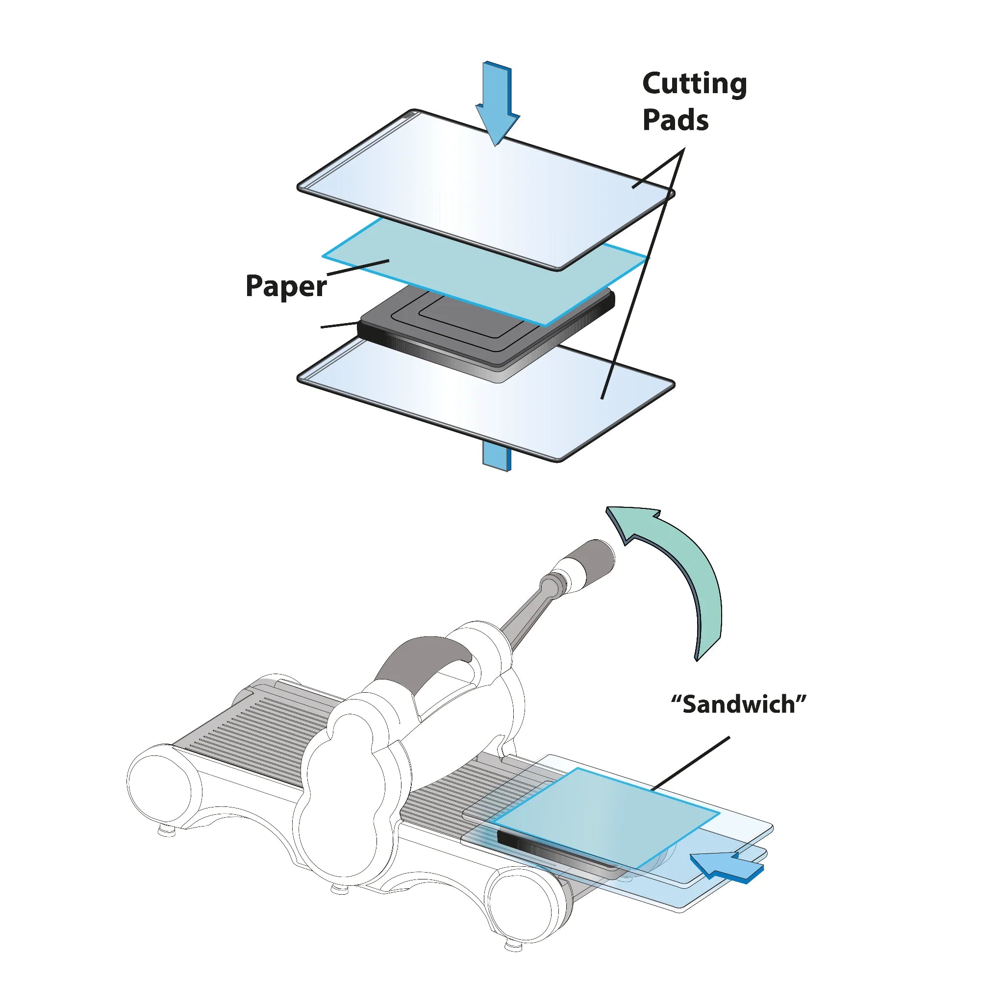 Sizzix Sandwich Instructions – Sizzix.com