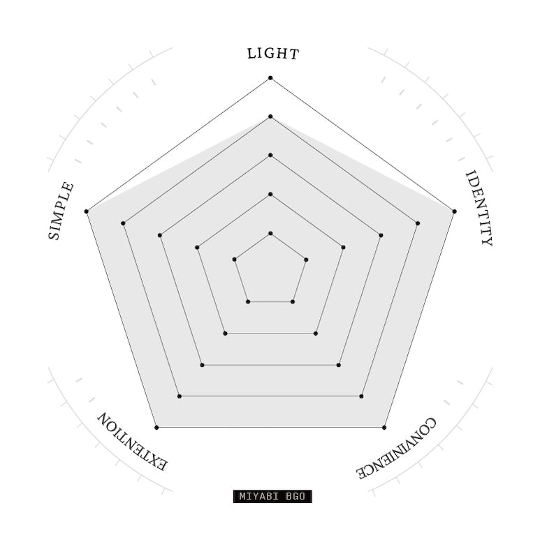 MIYABI TRANSPARENT by BGO