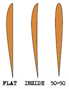 ソリッドライン 金尾レオモデル シングルタブ（FUTURES） – キャプテン