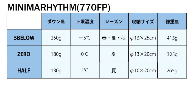 スリーピングバッグ「MINIMARHYTHM」とは？ – NANGA ONLINE SHOP