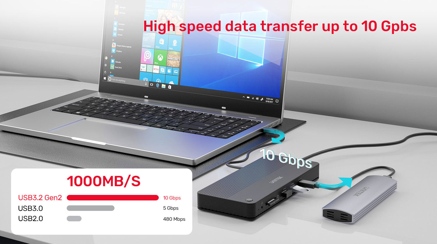 USB-C 4K KVM Docking Station | UNITEK