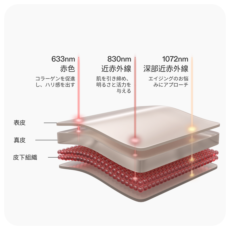 LED フェイス マスク | レッド ライト セラピーマスク | FDA認証
