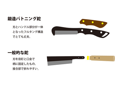 強化木】鍛造バトニング鉈 プレーンブラック 15,400円