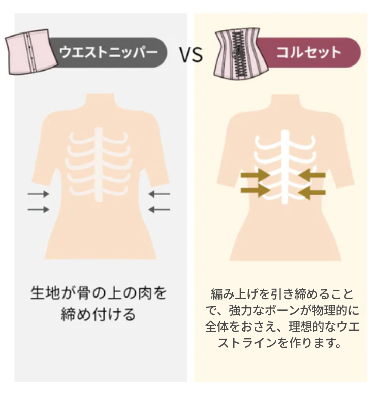 コルセットダイエット | 元鈴木さんのコルセット – Pinup Closet