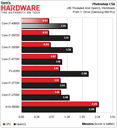 Intel Core i7-4960X Flagship Processor Tested - Ivy Bridge-E