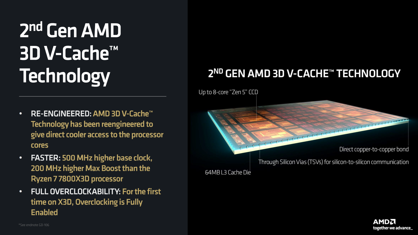 AMD Ryzen 7 9800X3D Now Available for $479 - The Fastest CPU For