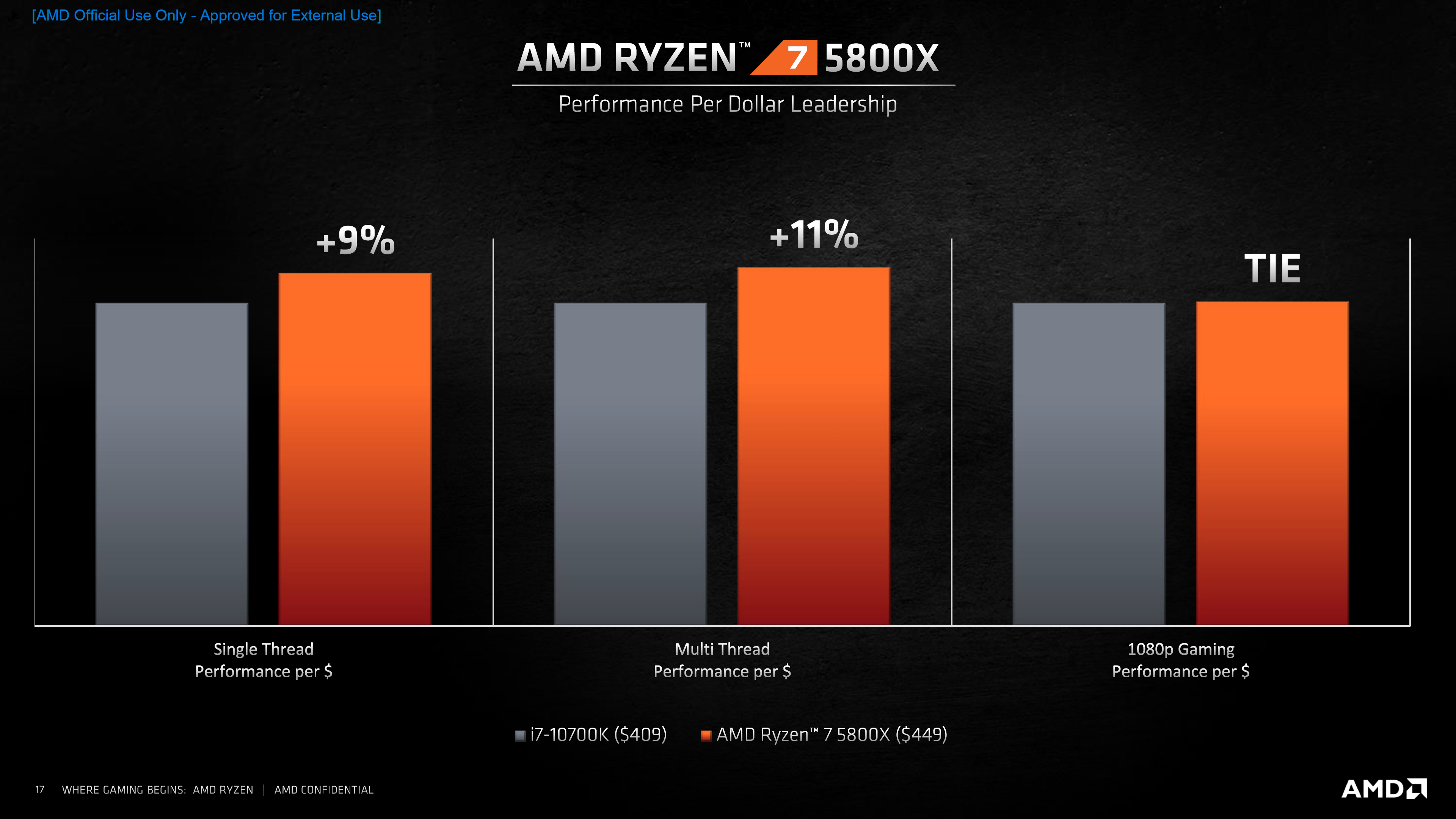 AMD Ryzen 5000 Announced - 7nm Zen 3 CPUs, Up To 16 Cores, 4.9 Ghz