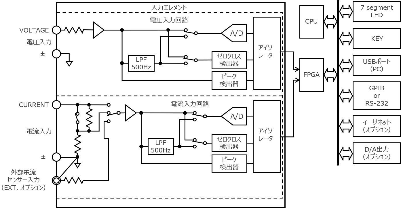 第2回 単相電力計での実測【電力計構造解説/ 結線/ 設定/ 配線】 | 横