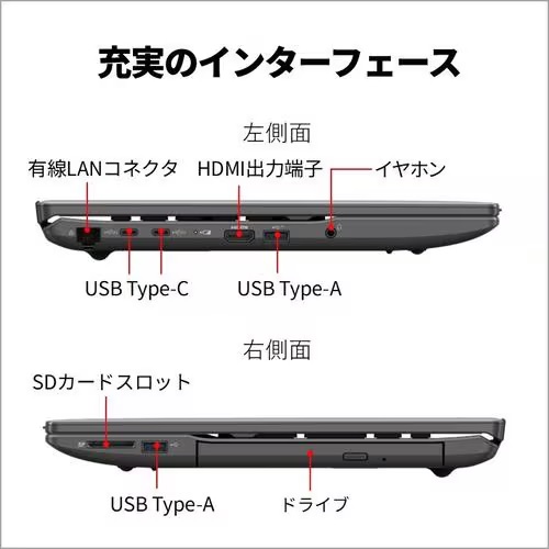 富士通 FUJITSU ノートPC FMV Note A FMVA77K3BY [16型 /Ryzen 7 7735U