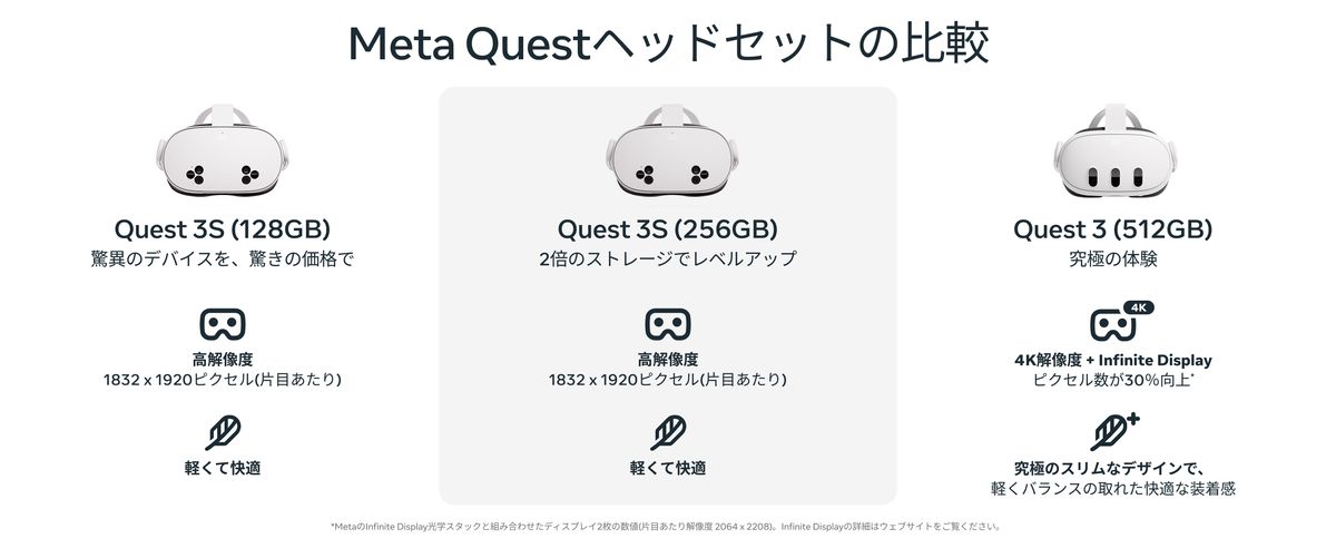 META メタ Quest 3 512GB 899-00594-01 オールインワンVRヘッドセット