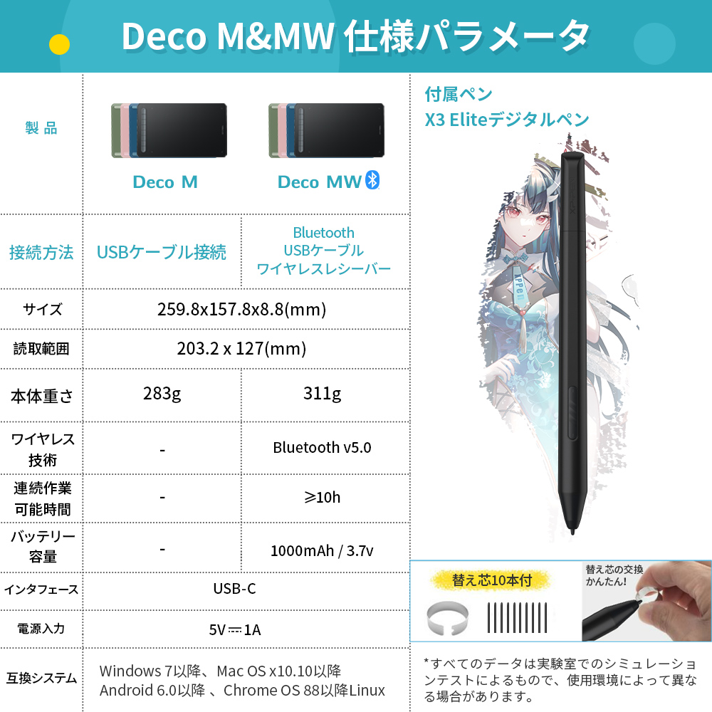 XPPen エックスピーペン Deco MW BL [ブルー] 8x5インチ 有線/無線 両