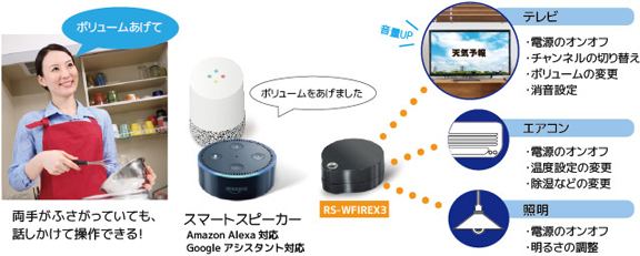 スマホや音声で一括操作！スマート家電コントローラー「RS-WFIREX3
