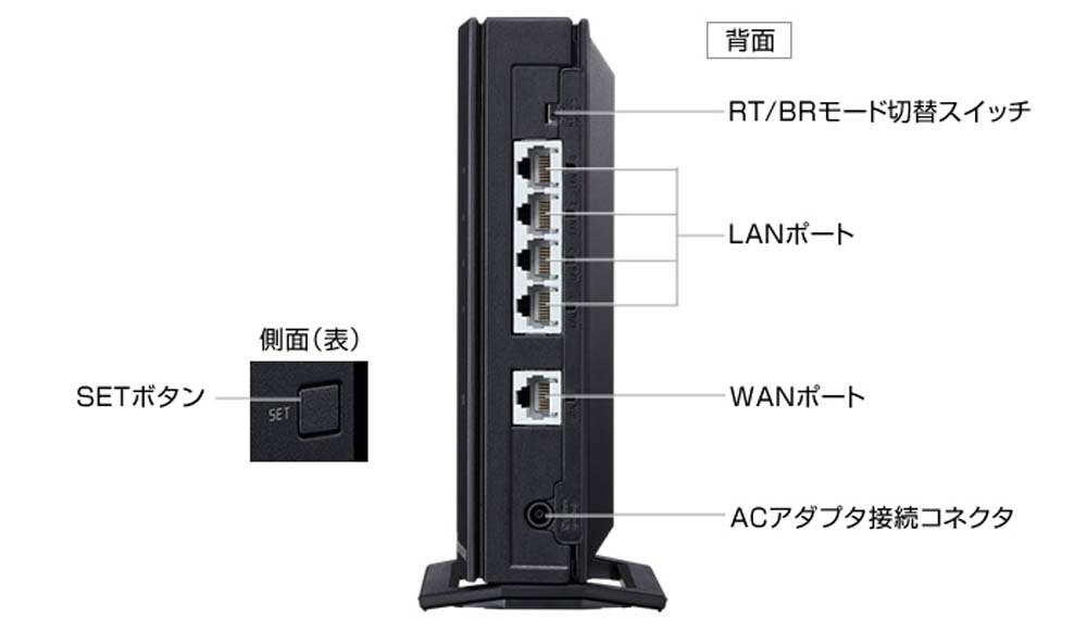 NEC エヌイーシー PA-WX3000HP2 [無線LAN親機 / Wi-Fi 6 (11ax)対応